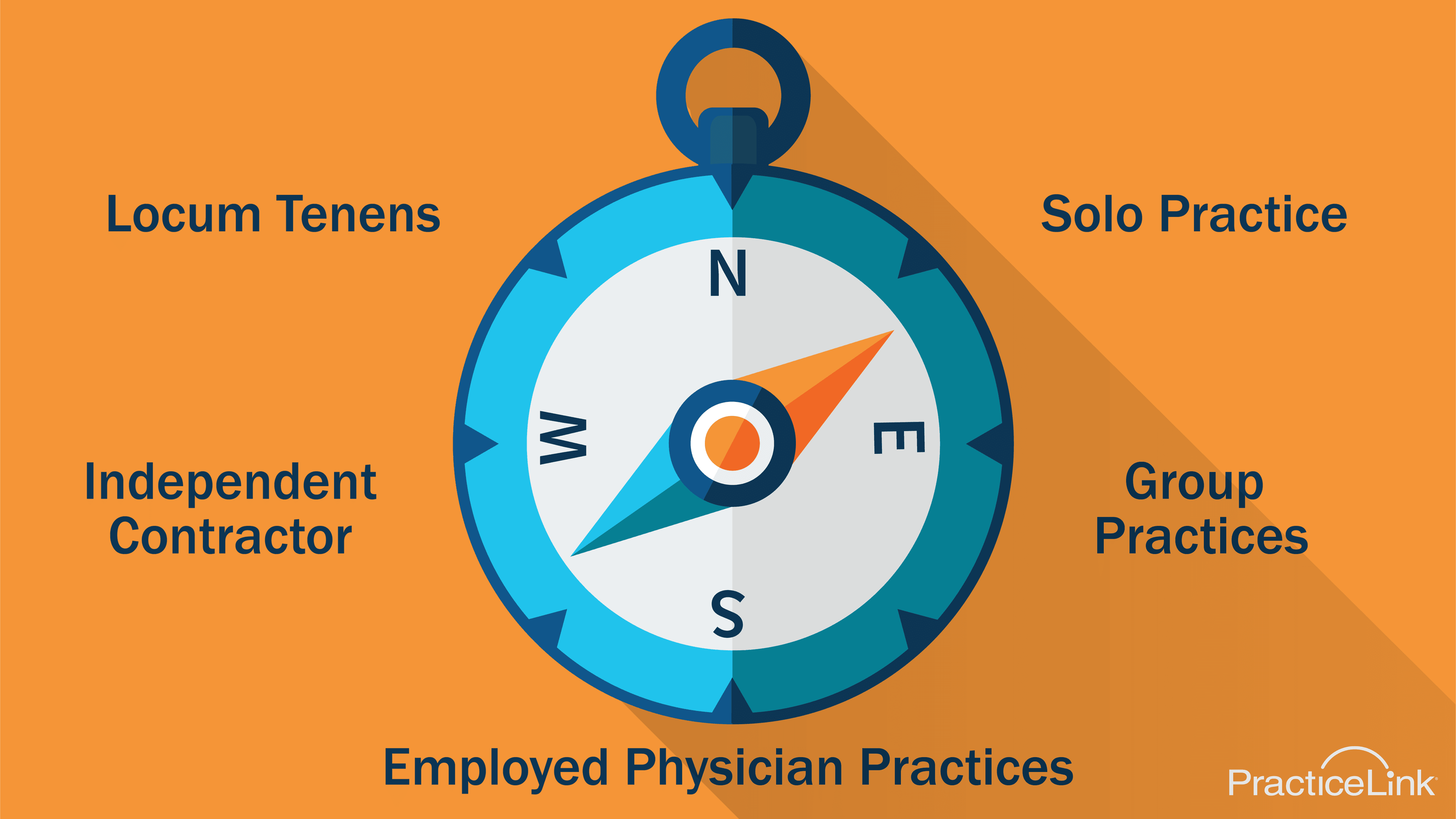 There are many practice types available to you, so how will you choose which is best for you?