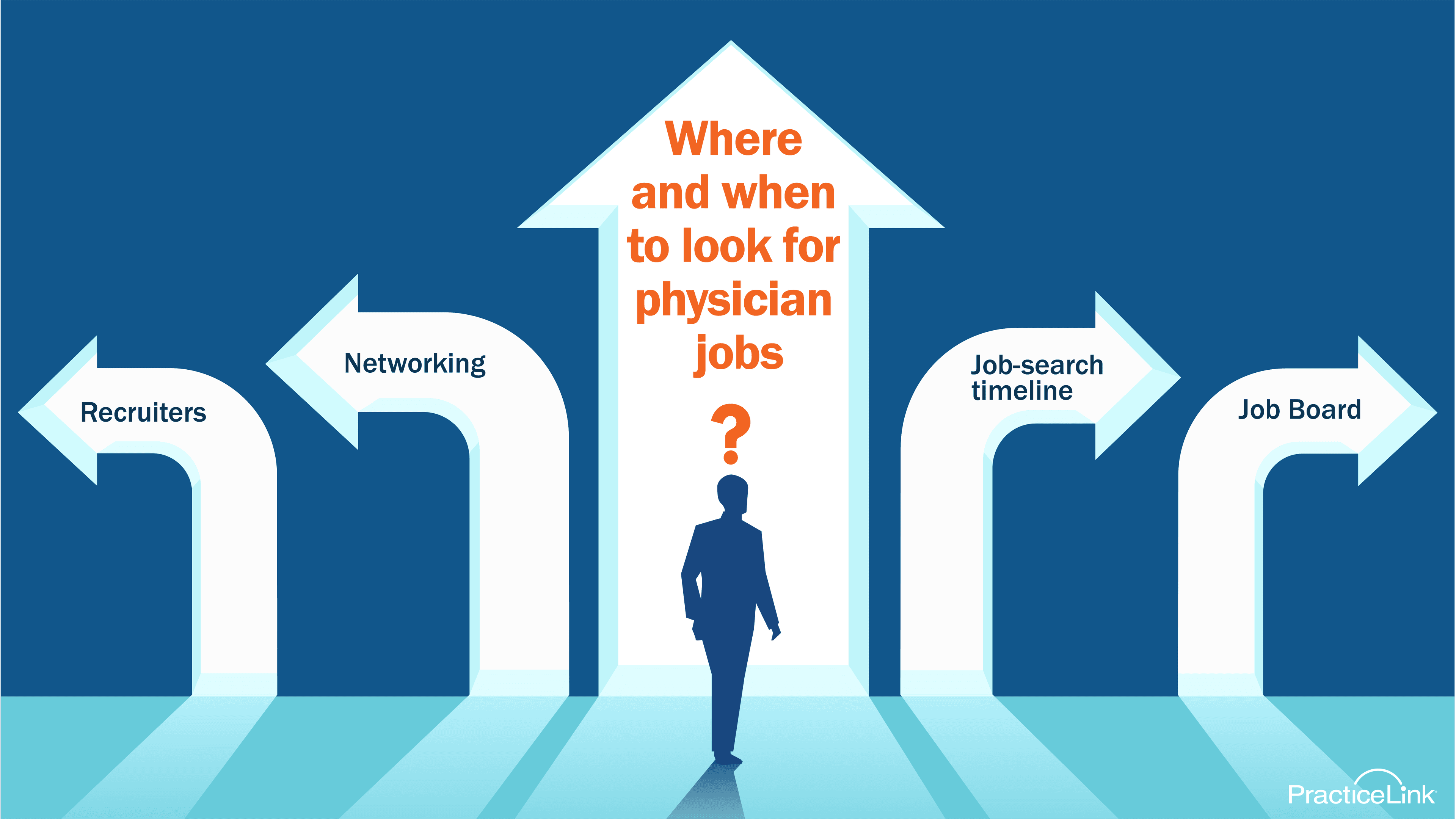 As you complete training, you may wonder about where and when to look for physician jobs. Here are some tips to follow as you search.