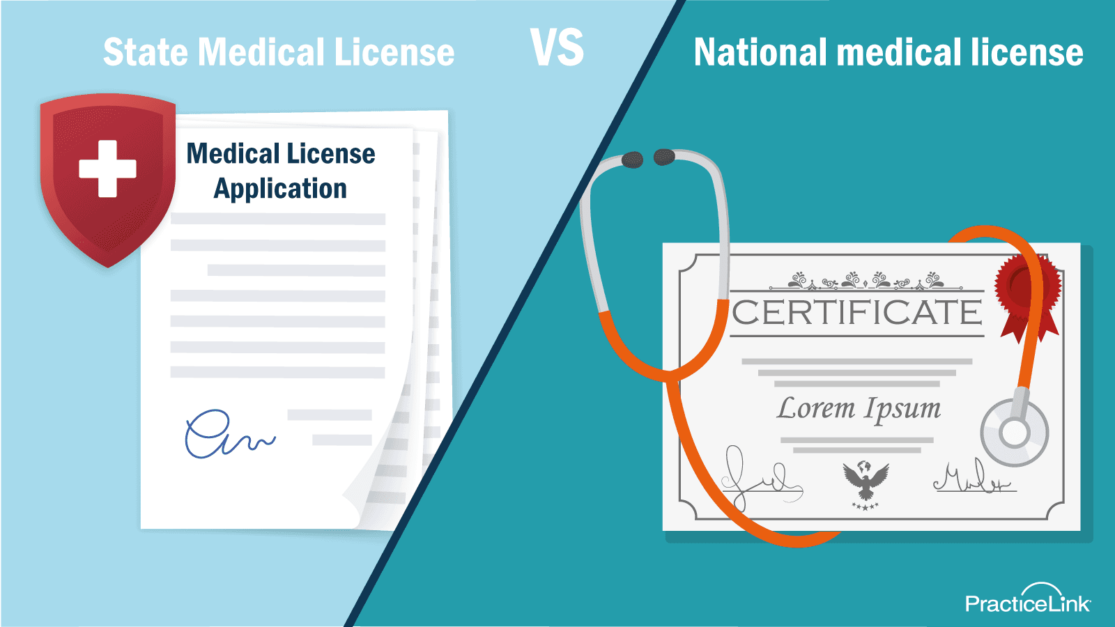 The difference between national and state medical licenses with a comparison chart