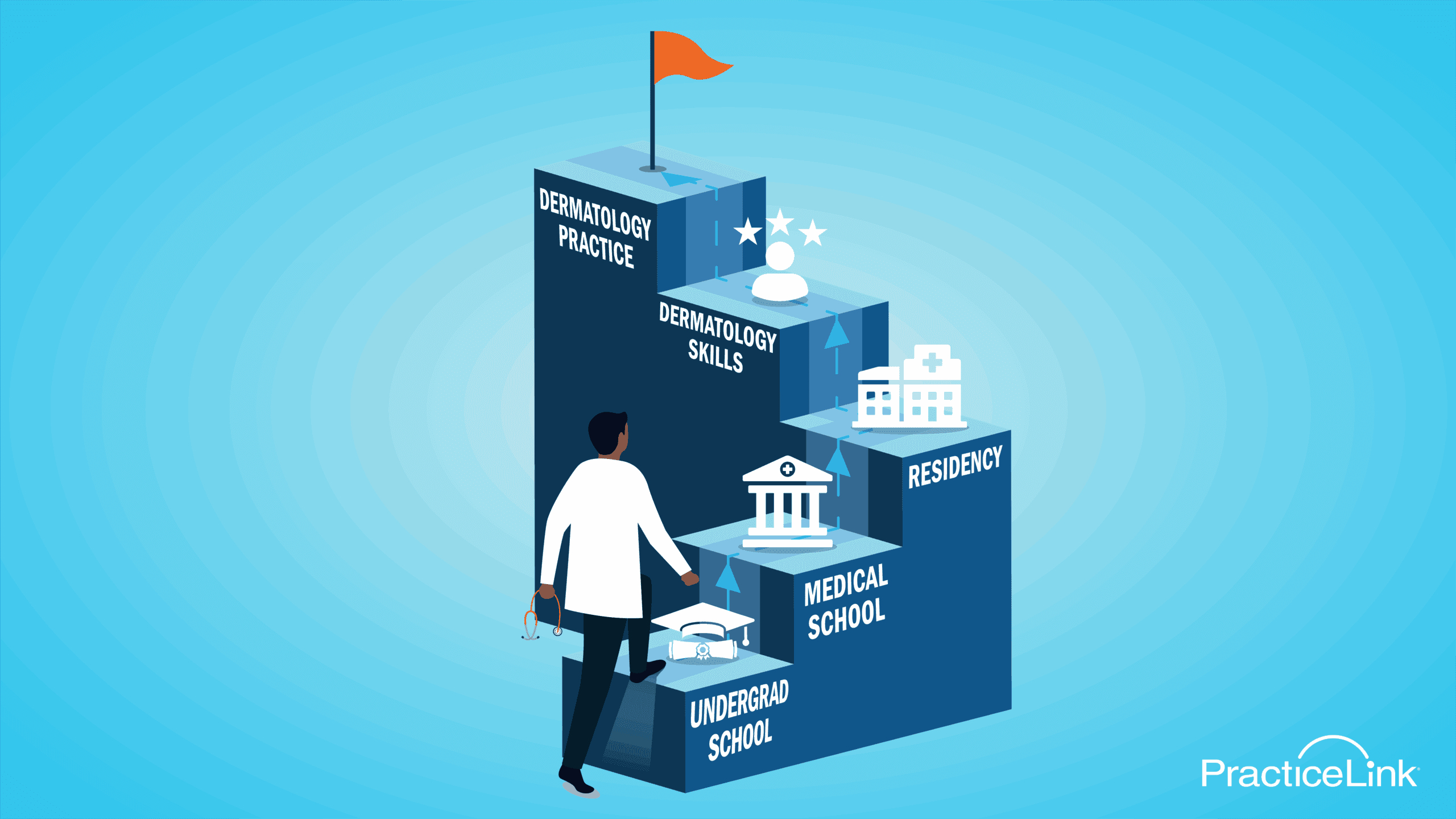 Dermatologist walking up stepping stones that shows all the steps in their career progression.