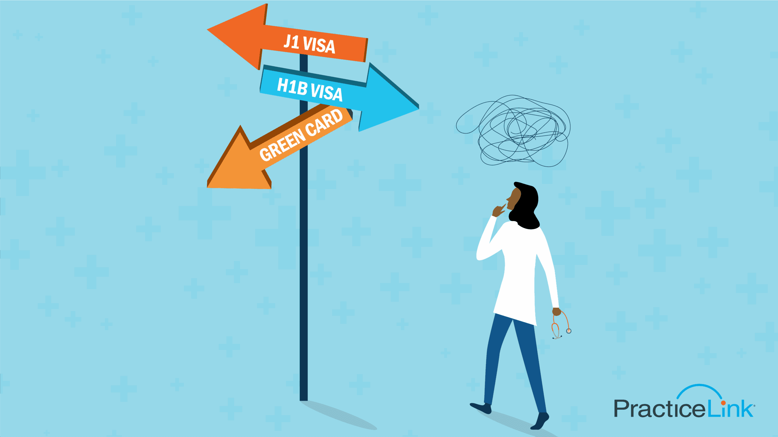 A physician trying to understand which direction to pursue between J1 Visa, H1B Visa and a Green Card.