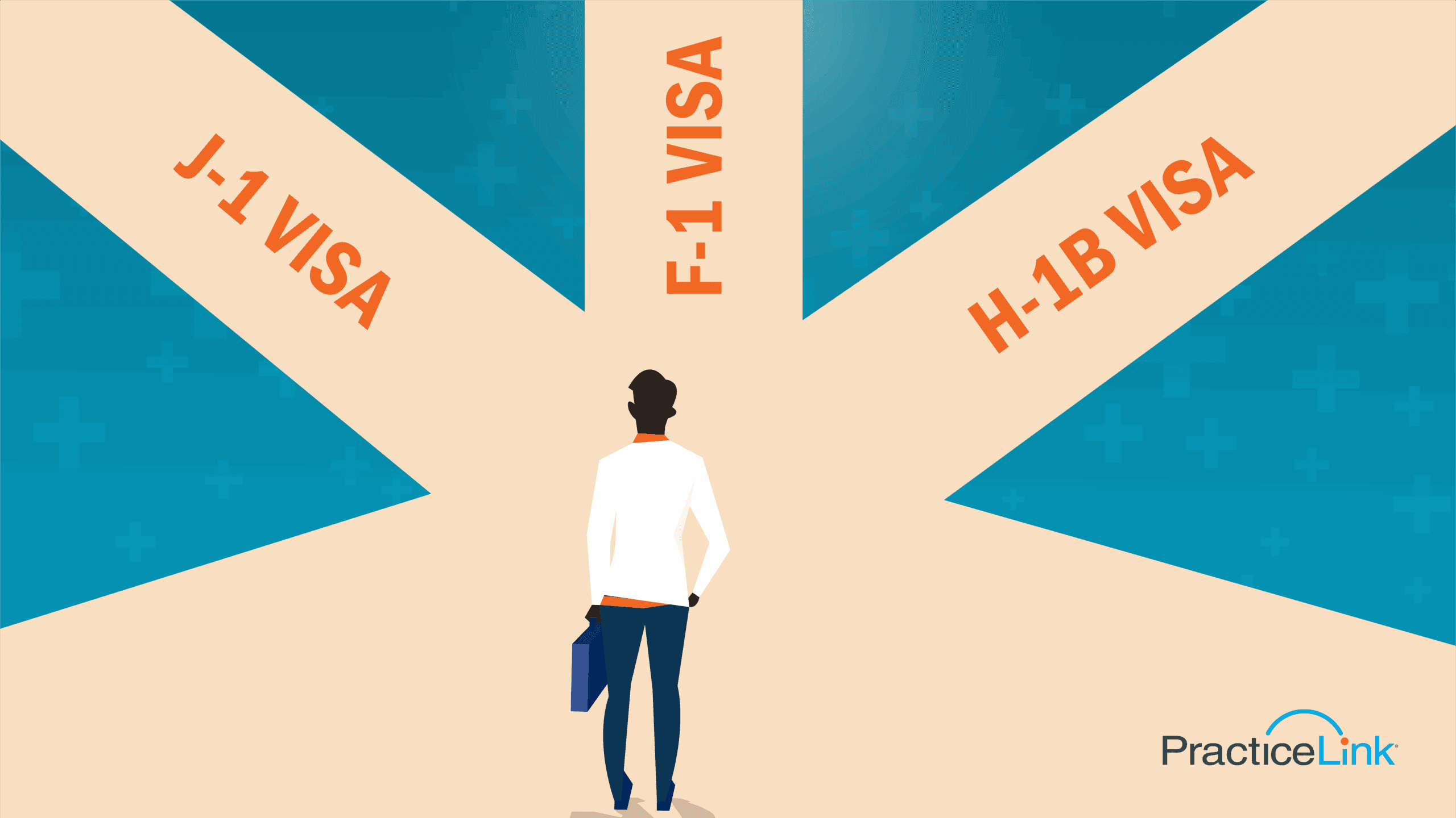 A doctor pondering which route to take: J-1 Visa, F-1 Visa or H-1B Visa.