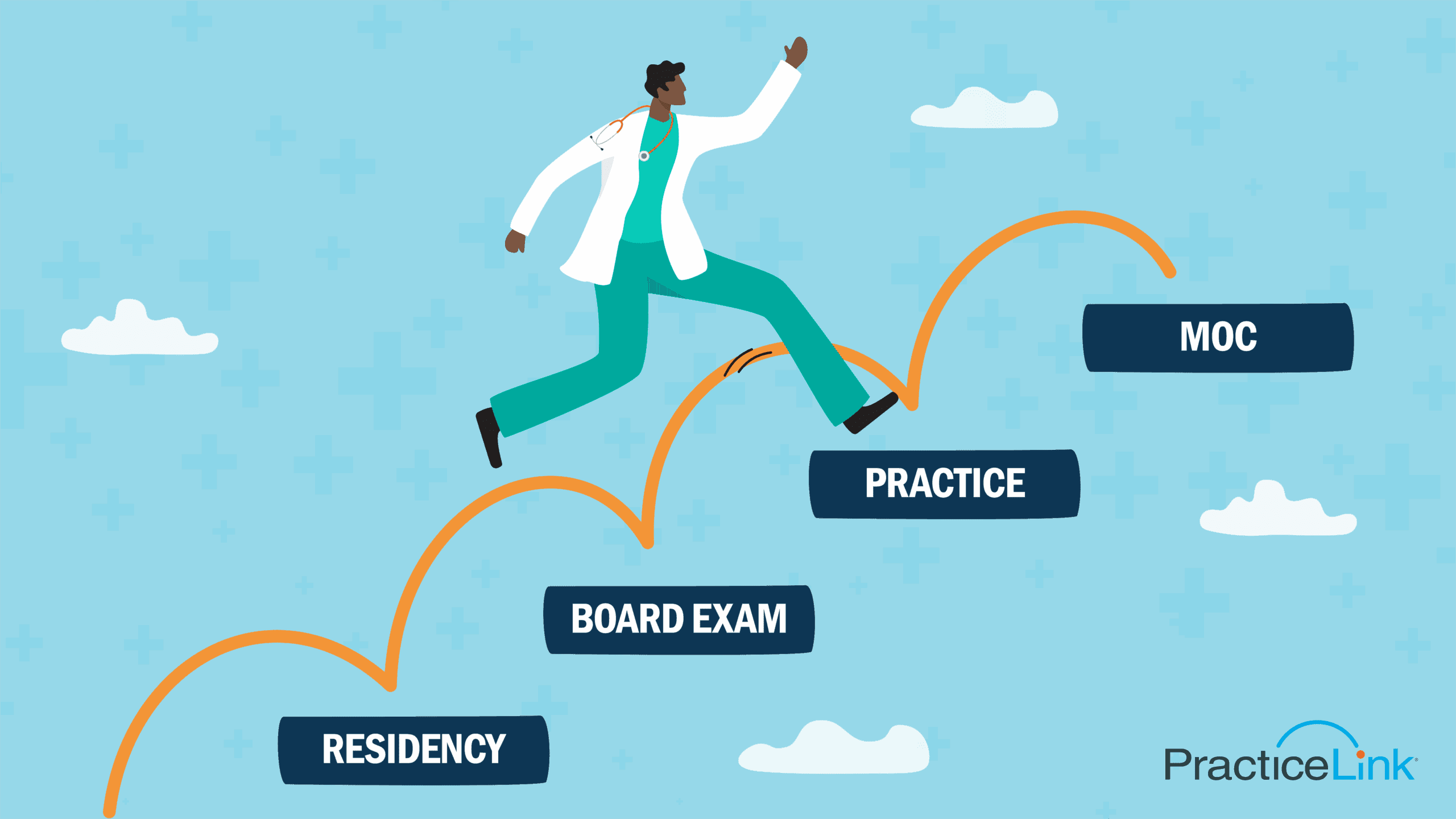 An animated physician leaping from residency to board exam to practice to MOC.