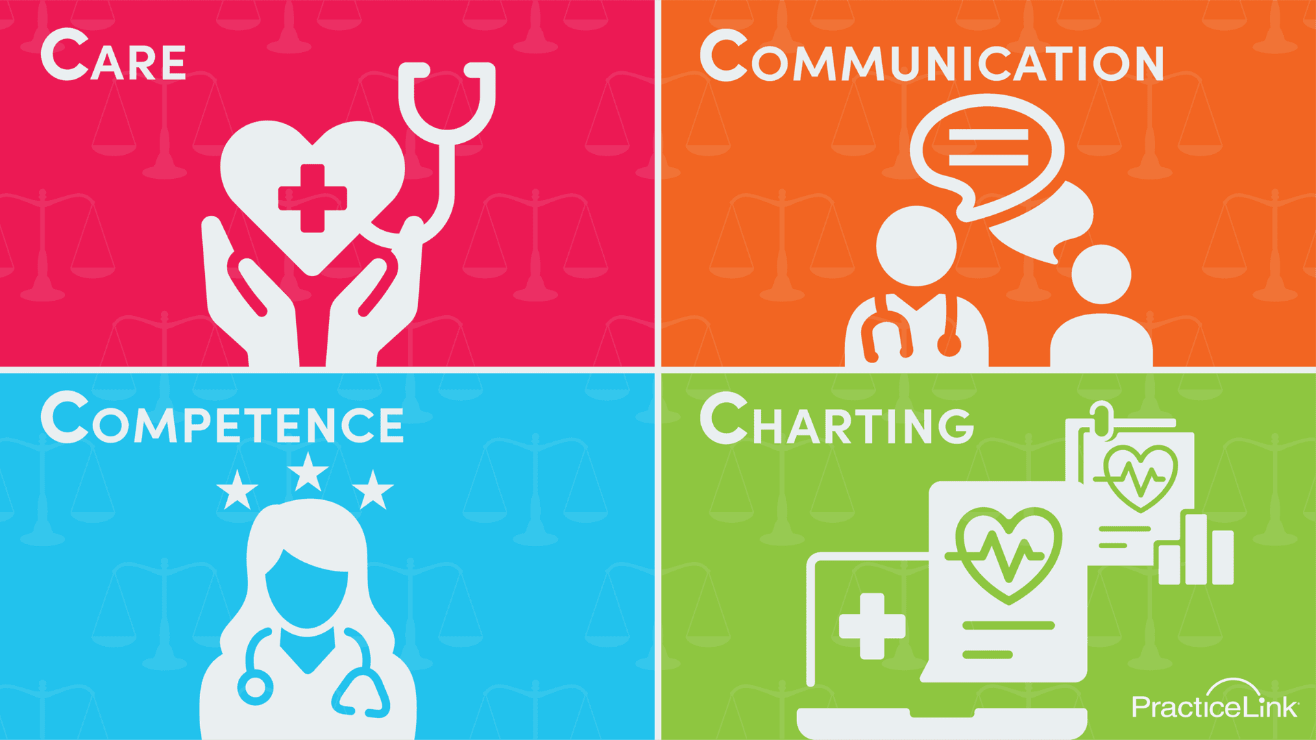 An image showcasing the 4C's of medical malpractice insurance: Care, Communication, Competence and Charting.