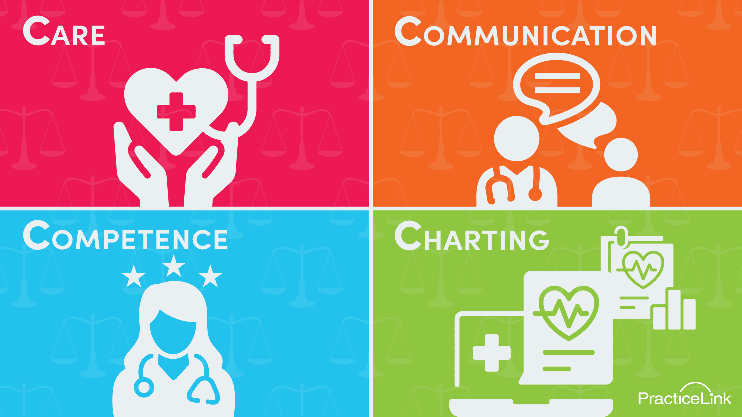 An image showcasing the 4C's of medical malpractice insurance: Care, Communication, Competence and Charting.