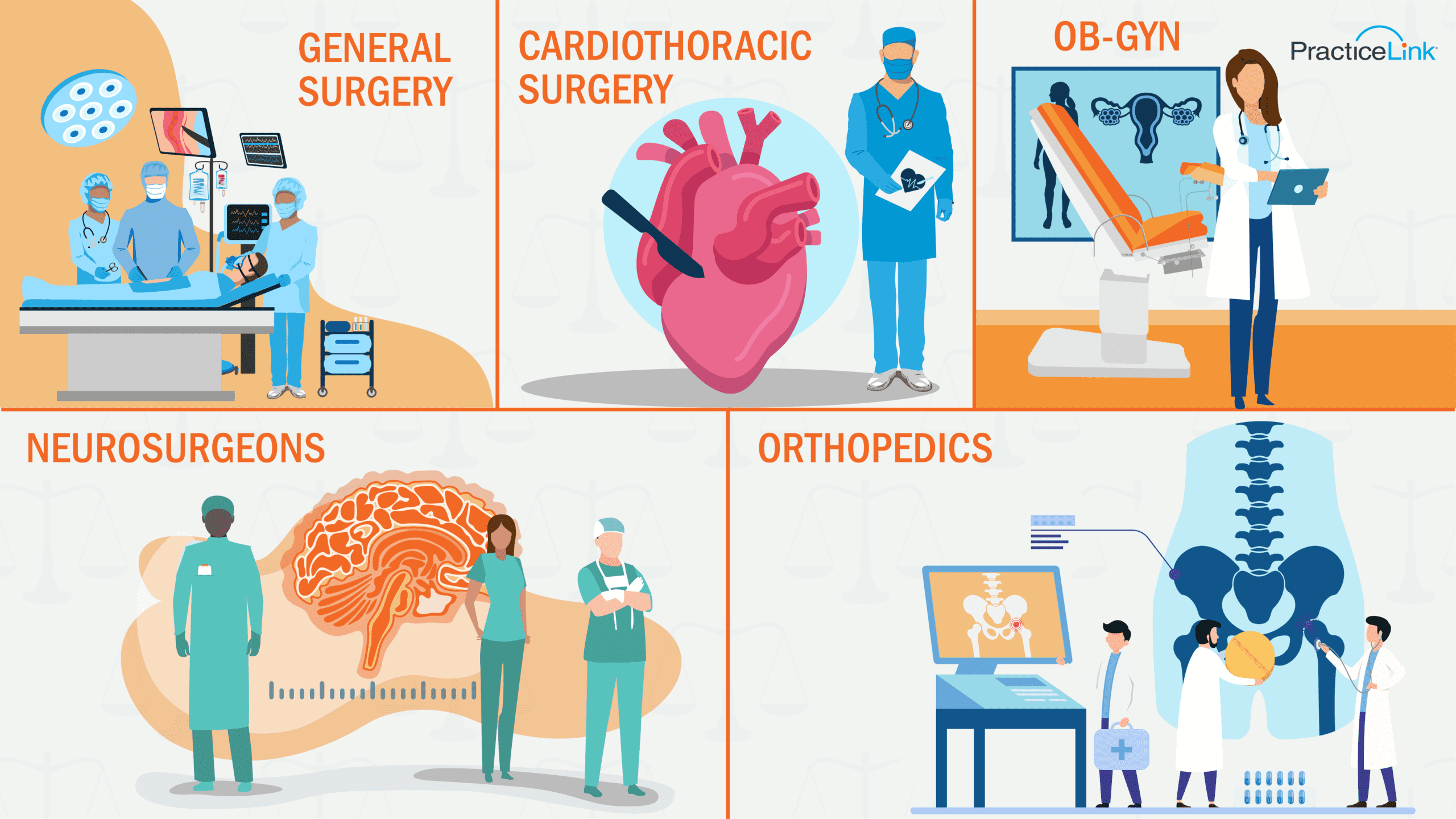 An image showing general surgeons, Cardiothoracic surgeons, OB-GYNs, neurosurgeons and orthopedic surgeons to discover which of these specialists have the most expensive malpractice insurance.