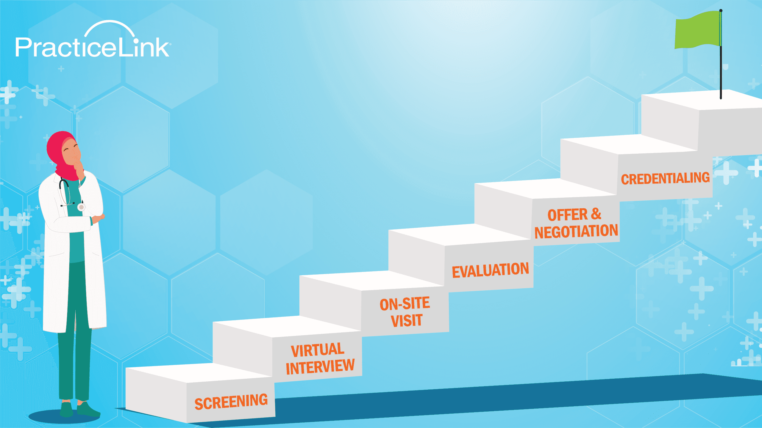 A physician gazing at the various steps and components of physician job interviews.