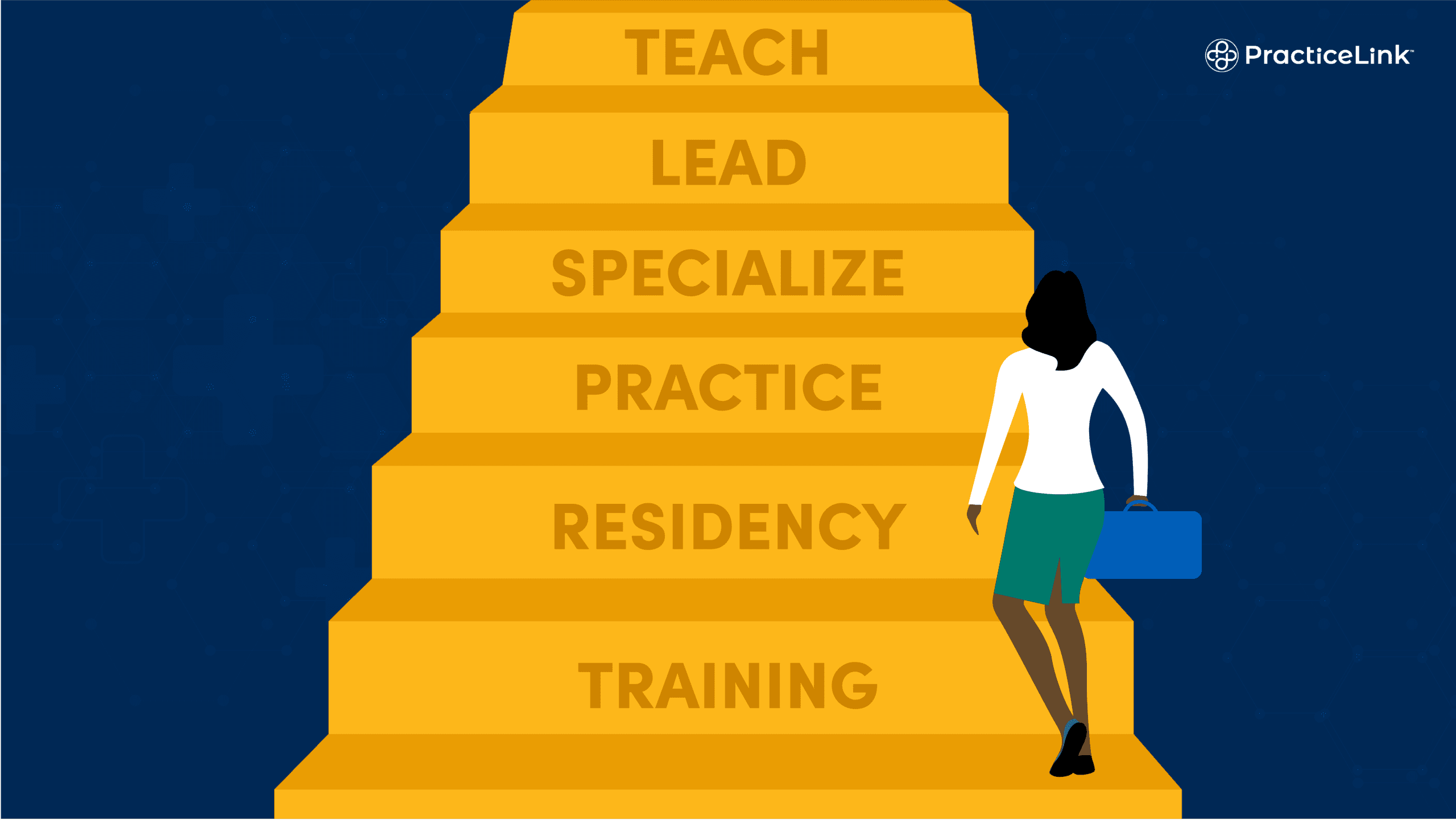 A step of stairs showcasing the possibilities for physician career pathways.