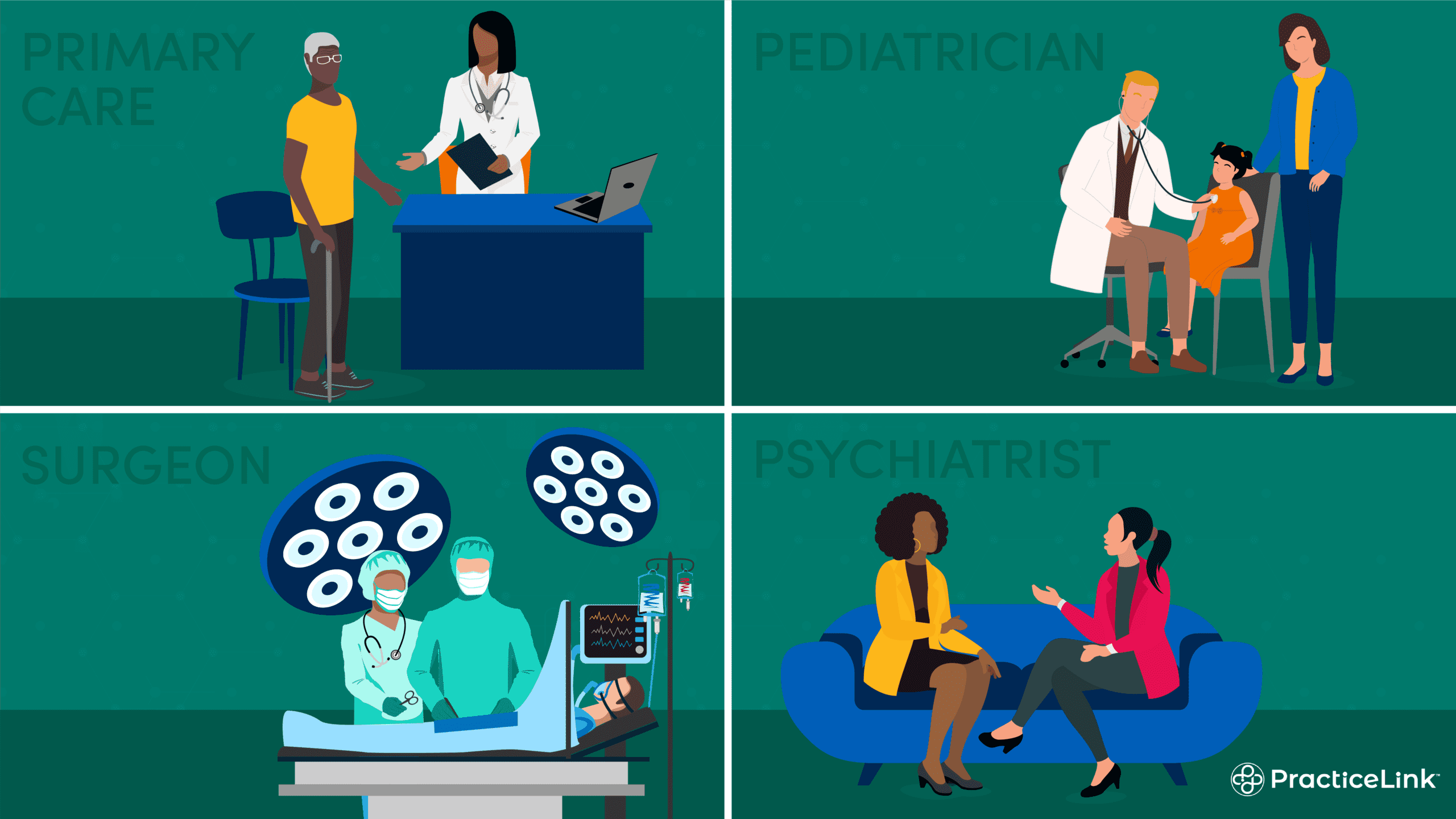 An image showcasing physician shortage by specialty including primary care, pediatrician, surgeon and psychiatrist.
