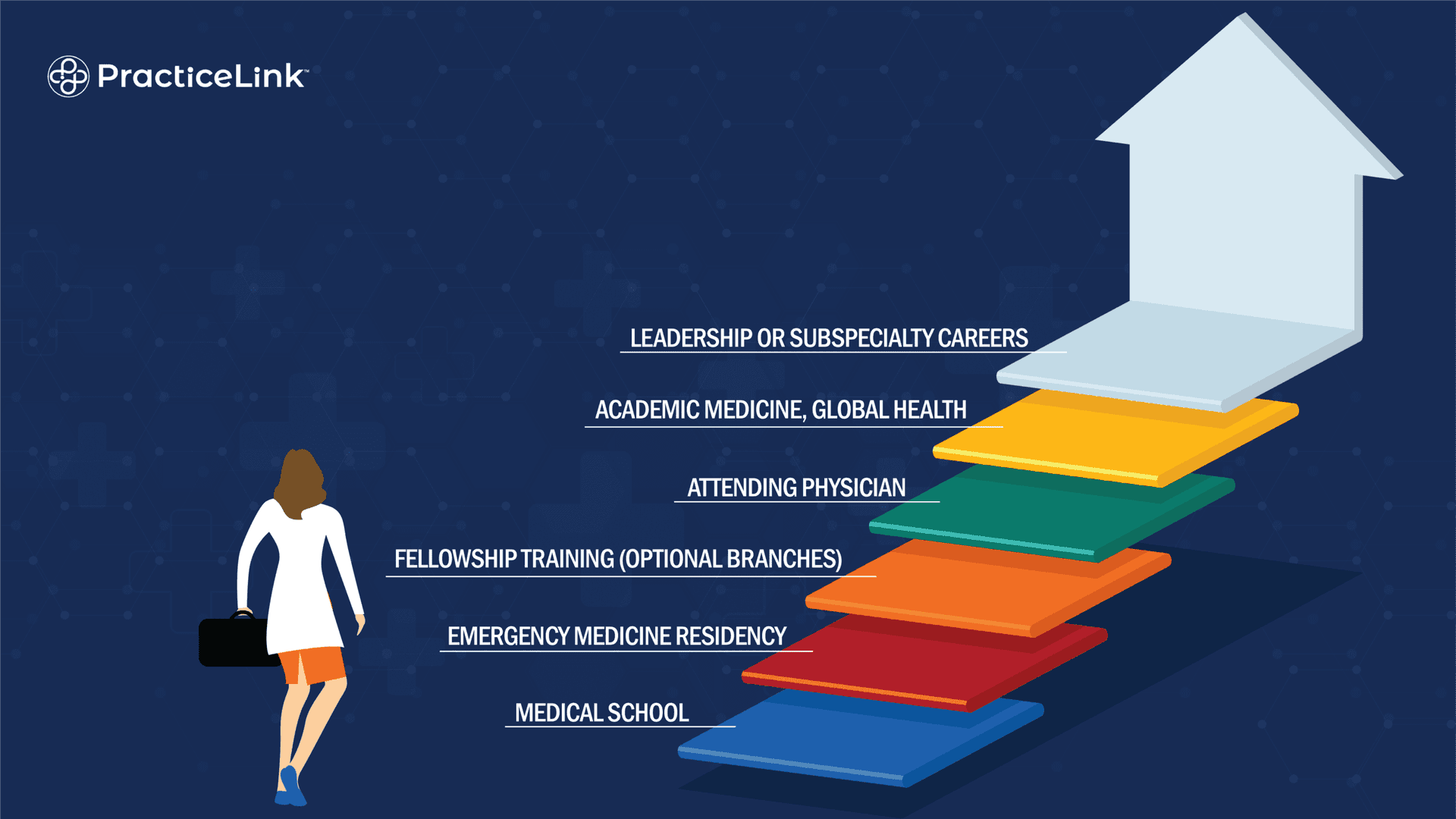 An image showcasing the evolving landscape of emergency medicine training.