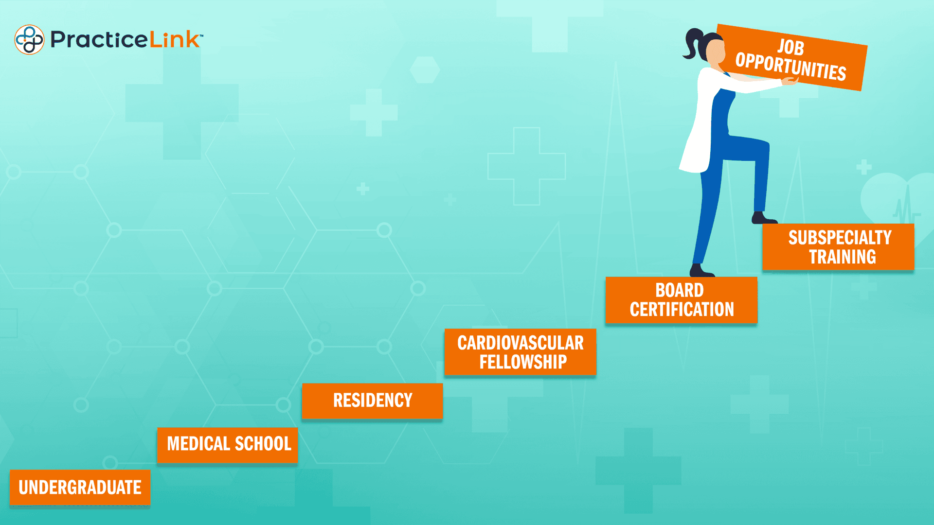 A physician walking up a metaphorical ladder of a cardiology career path.